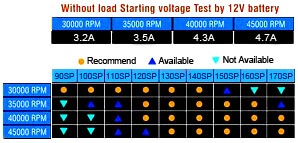 Infinity 30000R motor, Short