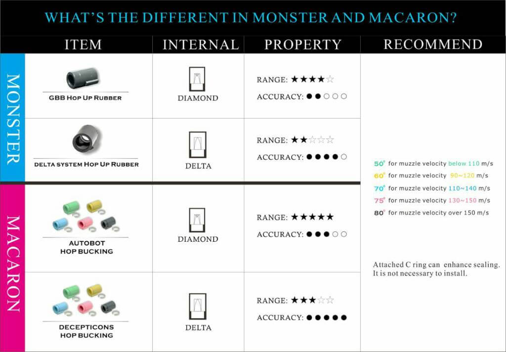 Maple Leaf Autobot GBB Hop-up rubber