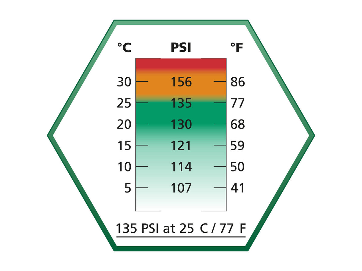 Ultrair Red Gas, 570 ml